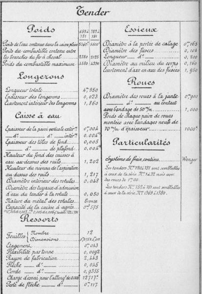 Fichier:030 658-791 LT ch10k 2D 1895 25Tc MM.jpg